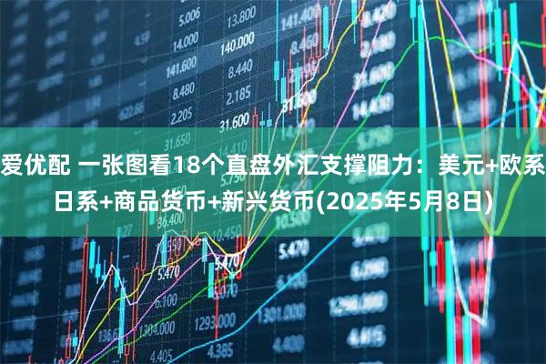 爱优配 一张图看18个直盘外汇支撑阻力:美元+欧系日系+商品货币+新兴货币(2025年5月8日)